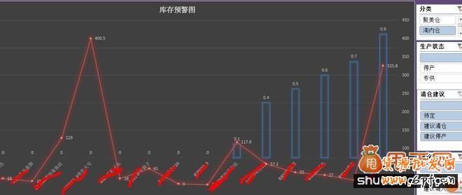 多倉庫庫存結構合理性分析5