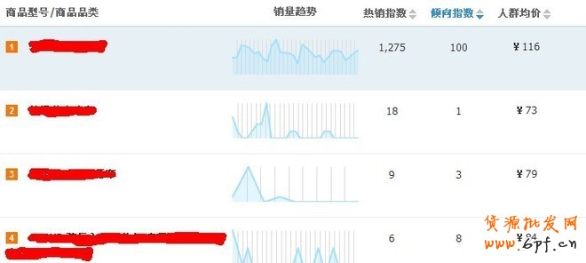 用好淘寶指數,為商品合理定價