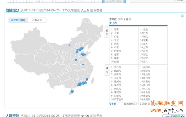 淘寶指數(shù)使用