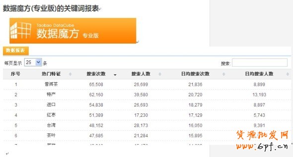 數(shù)據(jù)魔方