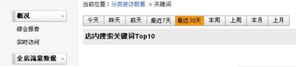 數(shù)據(jù)魔方