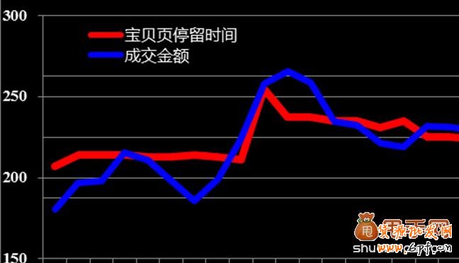 電商運營的幾個關鍵數據指標