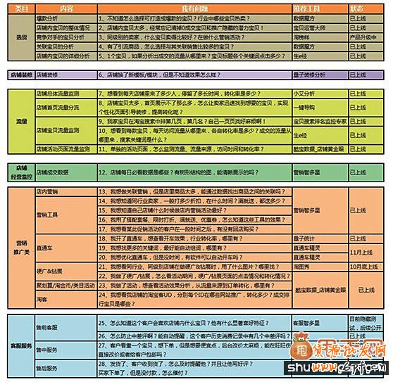 淘寶運營數據分析工具大搜羅,讓我們的效率更高2