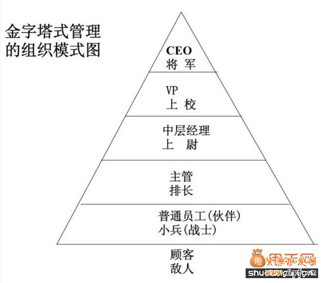 鬼腳七:仆人式的管理