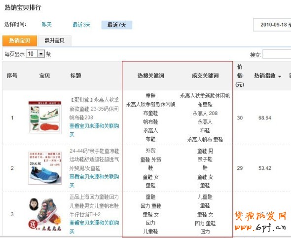 數(shù)據(jù)魔方