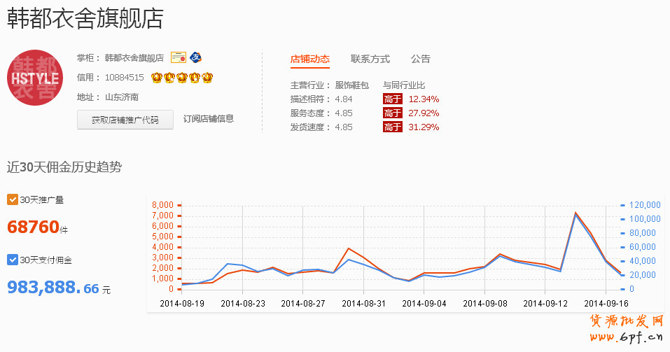 韓都衣舍淘寶客推廣