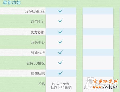 深度剖析旺鋪專業版和基礎版的區別與優勢5