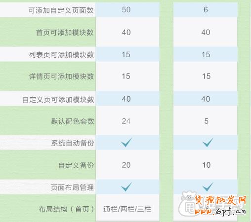 深度剖析旺鋪專業版和基礎版的區別與優勢2