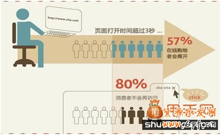 做好視覺效果大大提高買家購買欲望2