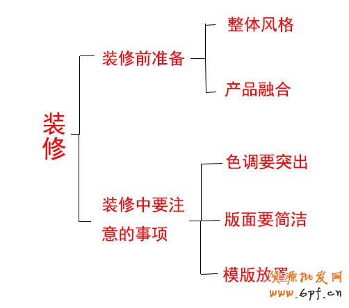店鋪裝修,沖破轉(zhuǎn)化率關(guān)卡