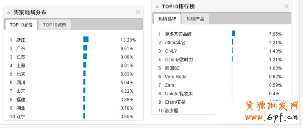 數(shù)據(jù)魔方