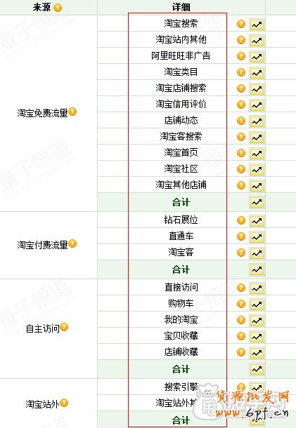 寵物行業(yè)淘寶店怎么做,經(jīng)典運(yùn)營(yíng)核心1