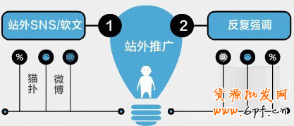 淘寶網店另類營銷