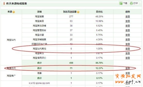 淘寶社區首頁廣告位