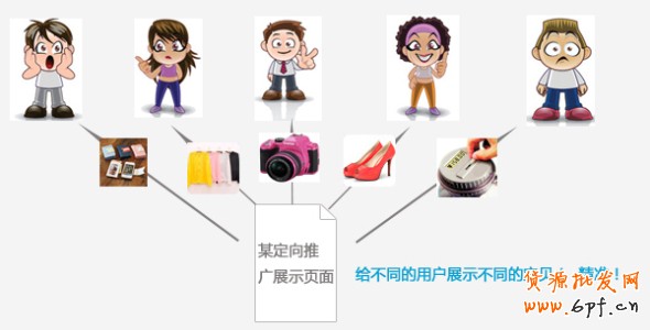 淘寶直通車定向推廣圖文講解