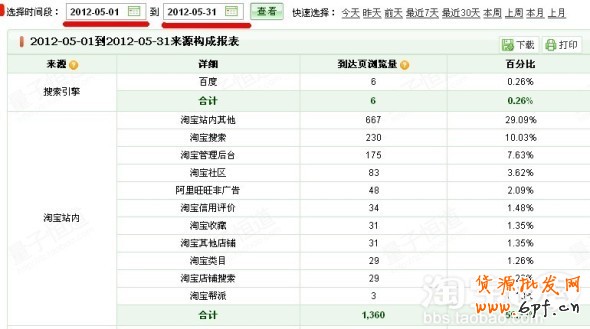 寶貝類目屬性和標(biāo)題描述