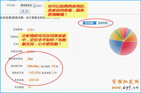 淘寶寶貝標題優(yōu)化