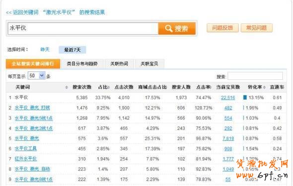 淘寶搜索排名規(guī)則