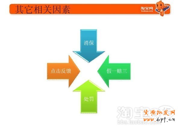 如何優化淘寶質量得分