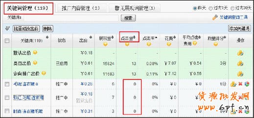 淘寶直通車關鍵詞優化技巧
