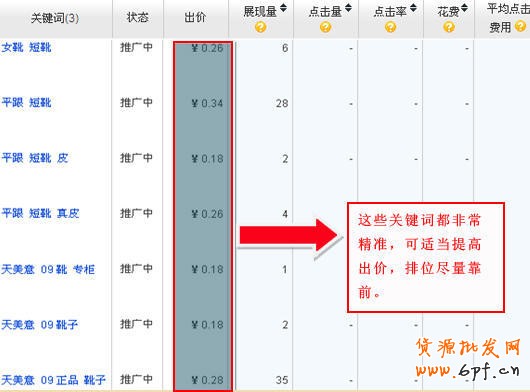 淘寶直通車關鍵詞優化技巧