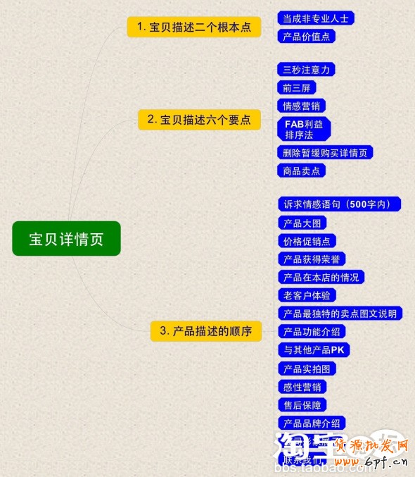 寶貝詳情頁描述