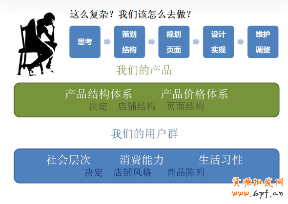 提高淘寶店鋪轉化率要素