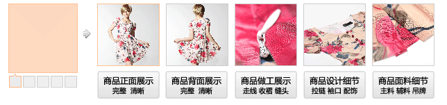 淘寶店鋪寶貝細節實現攻略