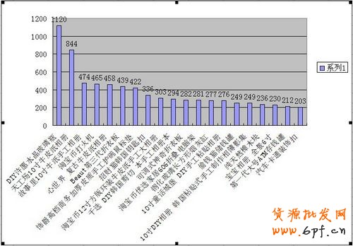 2012年淘寶開店賣什么好—?jiǎng)?chuàng)意禮品推薦