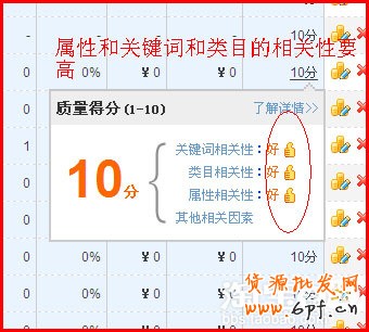 淘寶直通車省錢技巧
