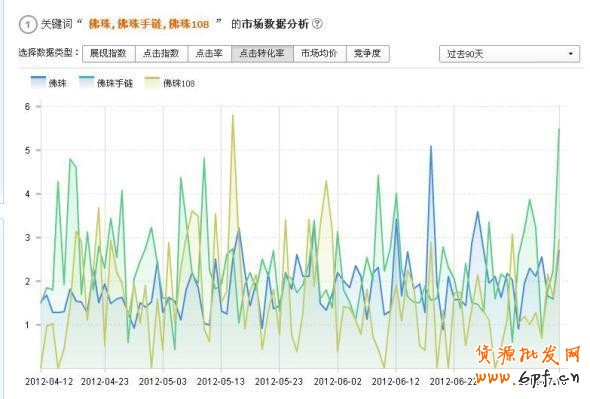 淘寶直通車流量解析介紹