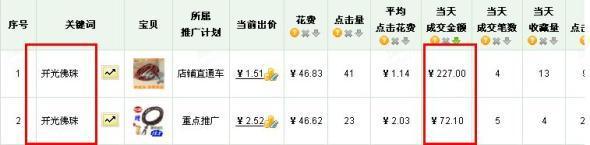 淘寶直通車流量解析介紹