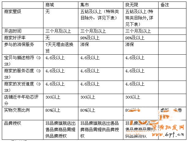 淘寶聚劃算報名規(guī)則