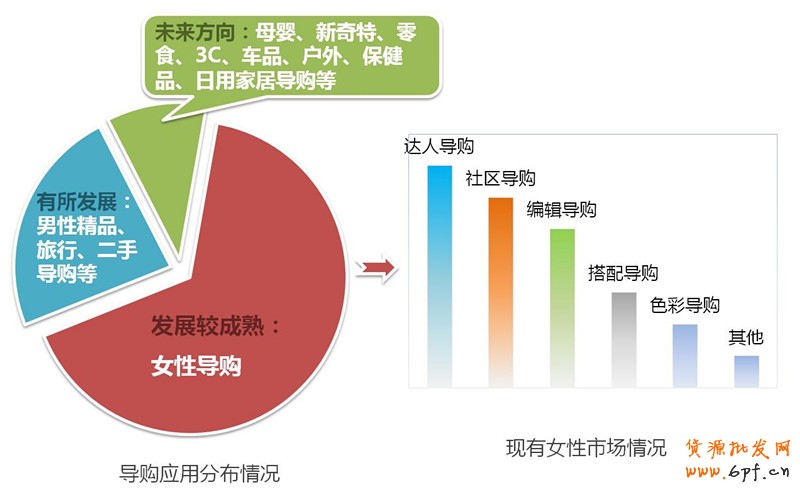 什么吸引淘寶用戶手機上購物