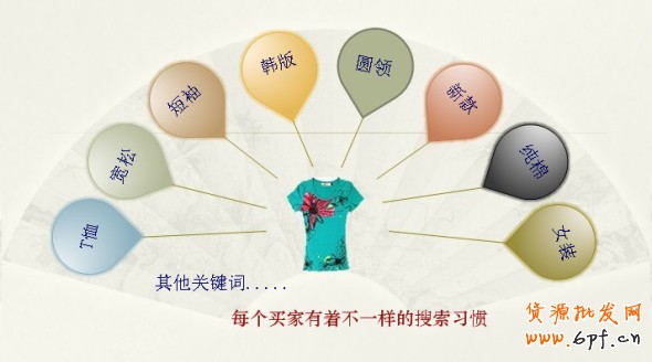 淘寶搜索關鍵詞