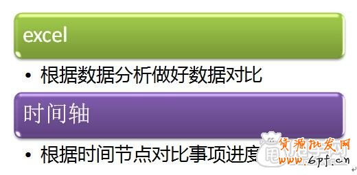 劍指雙十一：讓你的直通車大放異彩4