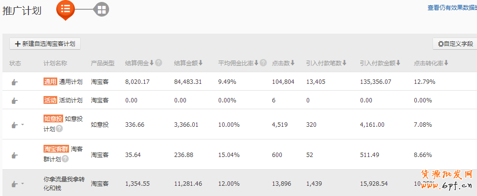 淘寶客推廣四大計劃