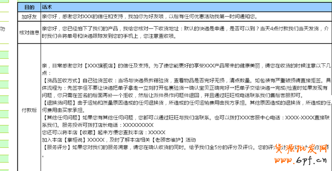 如何培養(yǎng)客服團(tuán)隊(duì)良好的工作習(xí)慣