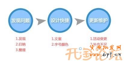 經驗客服快捷短語設計心得1 經驗客服快捷短語設計心得1