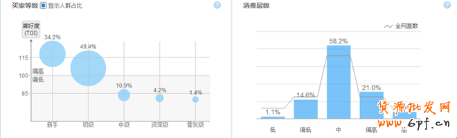 解密如何養(yǎng)好關(guān)鍵詞策略