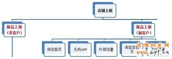 鉆展新系統投放推廣攻略！