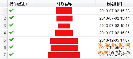 合理運用寶貝上下架時間獲取免費流量