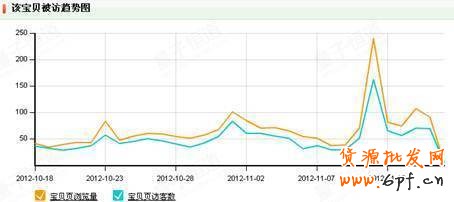 提升自然搜索流量及類(lèi)目流量技巧