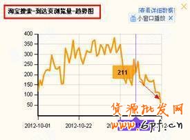 提升自然搜索流量及類(lèi)目流量技巧