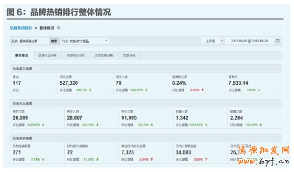 店鋪定位 店鋪定位