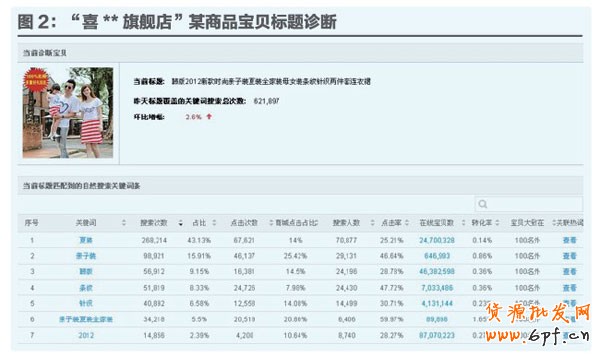 店鋪定位 店鋪定位