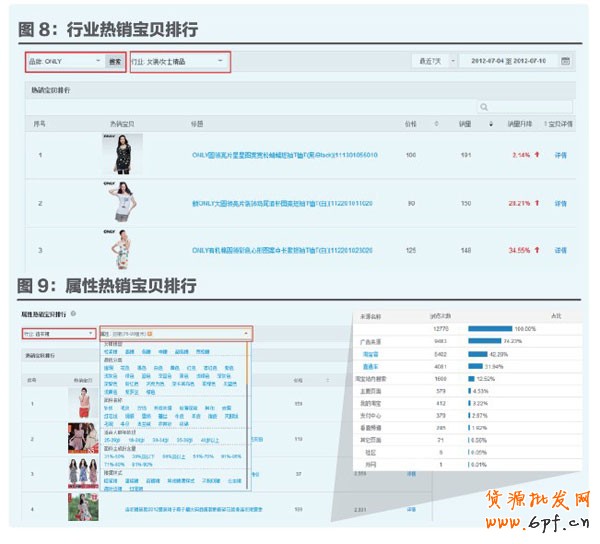 店鋪定位 店鋪定位