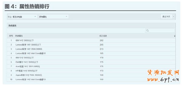 店鋪定位 店鋪定位