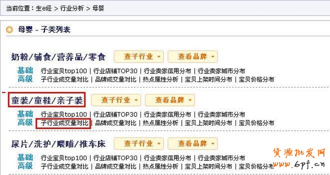 利用數(shù)據(jù)分析深挖潛力產(chǎn)品