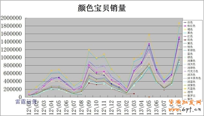 利用數(shù)據(jù)分析深挖潛力產(chǎn)品